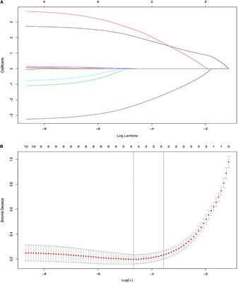 Development and Validation of a Nomogram for Predicting Pathological Intussusceptions in Children Prior to Surgical Intervention